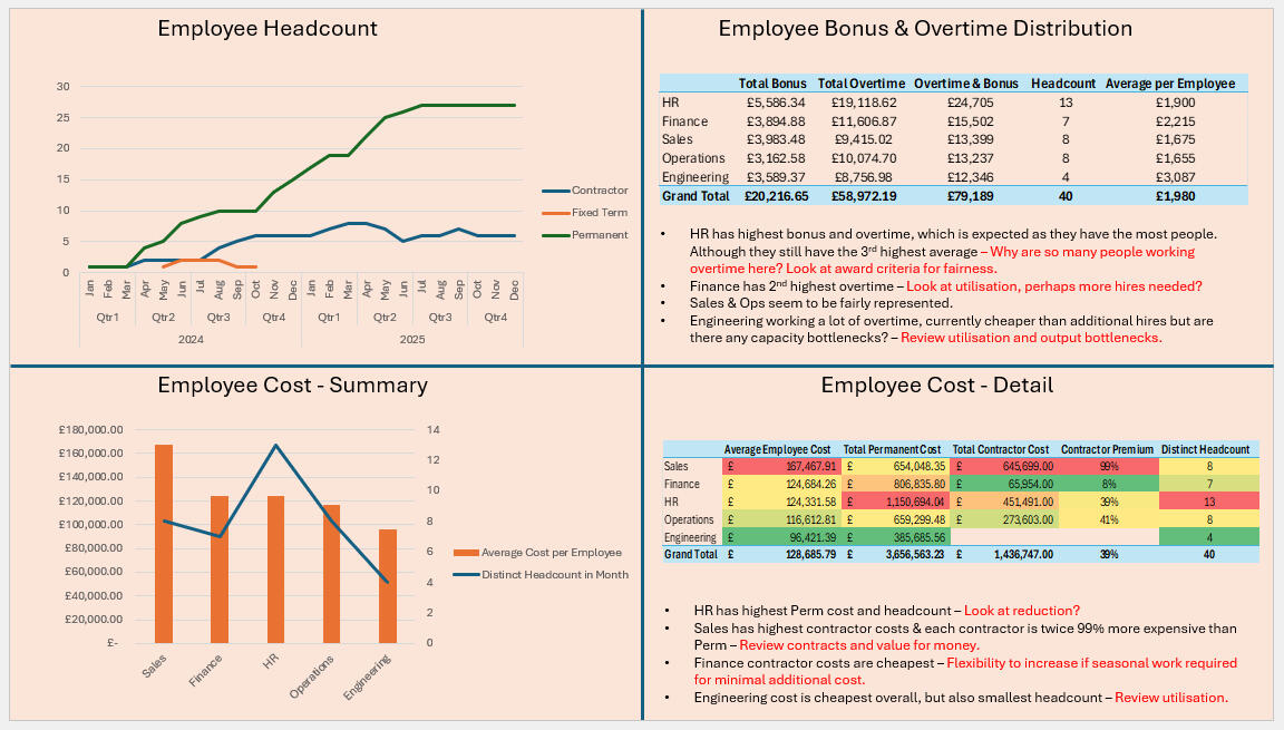 Payroll Analysis-2